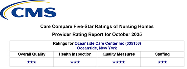 CMS Rating